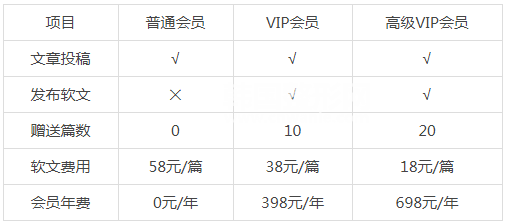 韩国整形网