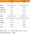 【中科医美】轻医美皮肤管理加盟