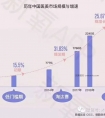 关于医美营销高回报可信吗?