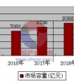 从“更美”看医疗美容O2O产品形态 ——“更美”产品分析报告