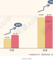 小牛医美运营管理:零经验如何进军医美行业?