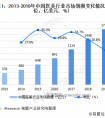 一文了解2020年中国医美行业发展现状 违法违规问题突出 行业进入调整期