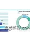 医美毛利率98%却赚得少?业内:拉客成本1个五千