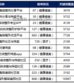 医美类APP推广优化方案