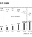 医美市场到底有多乱?从业者不专业,假产品泛滥