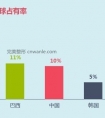 致趣百川《2017医美行业营销获客白皮书》(一)|医美获客,你该知道的13个数字!