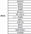 鼻综合手术多少钱?鼻综合整形价格