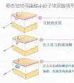 玻尿酸怎样用效果最好?
