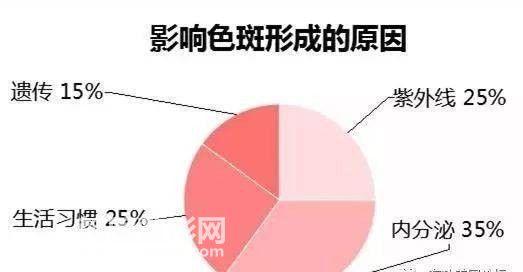 正确的祛斑方式是什么?
