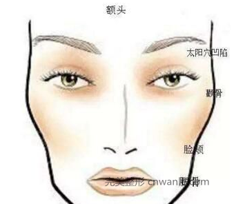 <a href='/tag_boniaosuanfengmian2.html'>玻尿酸丰面颊</a>会有后遗症吗