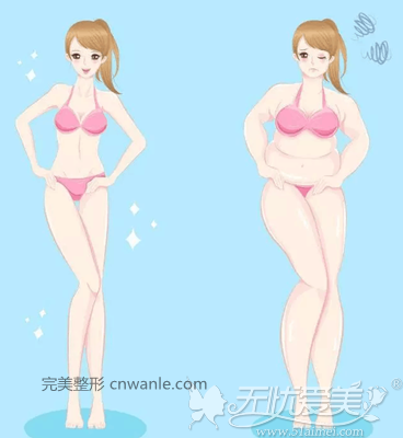 吸脂手术真的会反弹吗？
