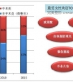 中国医疗美容行业发展趋势洞察!
