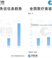 超1万家医美企业经营异常,那些整容失败的女孩余生怎么办?