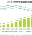 差异化品牌营销,到底能给中小医美机构带来什么价值?