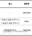 中国医疗美容机构发展现状分析及未来发展趋势预测