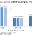 2020年中国医美行业市场现状及发展趋势分析 监管政策将进一步强化助力行业洗牌