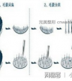 毛发移植好,还是半永久纹发际线好?