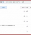 巧用免费大数据,挖掘医美市场、平台、项目趋势