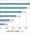 浅谈:新媒体时代下,医美的销售文案该怎么写?(一)