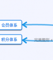 六、结语:做好积分成本的测算,是定义积分价值的基础