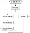某整形美容医院老客户营销倍增计划方案(一)