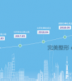 历时四年服务3000家企业,医信智慧科技正快速成为健康领域的SCRM系统领军企业