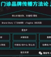 如何能进入医疗美容这个行业?