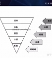 深挖医美运营大数据金矿