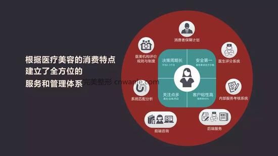 服务管理体系