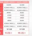 医美电商浪潮里的整形机构怎么玩转