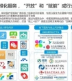 医疗美容整形行业应该怎么做网络营销推广方案呢?