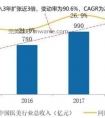 医美倒闭潮下,年入11亿的新氧与乱象丛生的行业