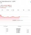 新氧上市了,医美行业就变得更美了吗?