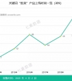 医美app靠谱吗?