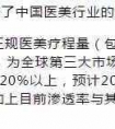 医美行业水太深,资深业内人士给你科普这些事!