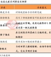 医美行业投资观点Ⅱ:4大运营模式特色突出,前景可期