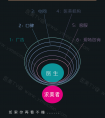 医美机构运营方案诊断,90%的医美机构都是这个流程
