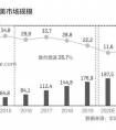 医美市场到底是怎样一个乱局?