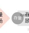 医美运营 | 如何做好顾客的运营