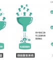 医美云营销-医美行业新营销模式 私域流量+直播(上)