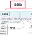 运营实战丨中小型医美机构如何玩转私域流量?