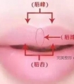 没有唇珠,唇形不美,该怎么办?