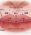 如何拥有魅惑唇形?唇部手术有哪些?
