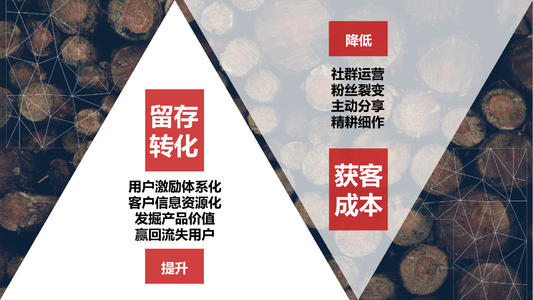 【教程】医疗美容营销推广方案 医美整形网络拓客方法 医美第三方平台有哪些