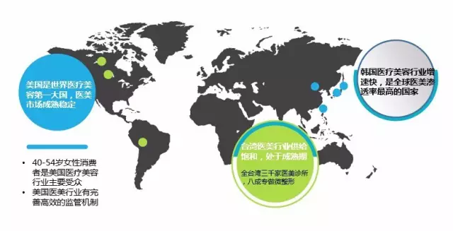 医美暴利却倒闭 整形行业利润60%-70%给广告商,获客成本4000/人