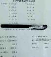 非法微整形危险 700玻尿酸打一针2500
